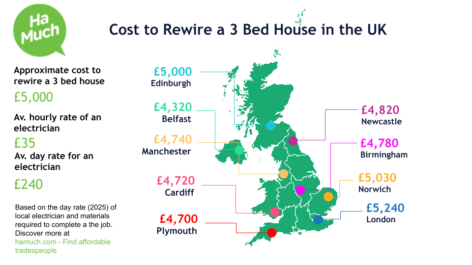 Estimates for rewire a house near Birmingham