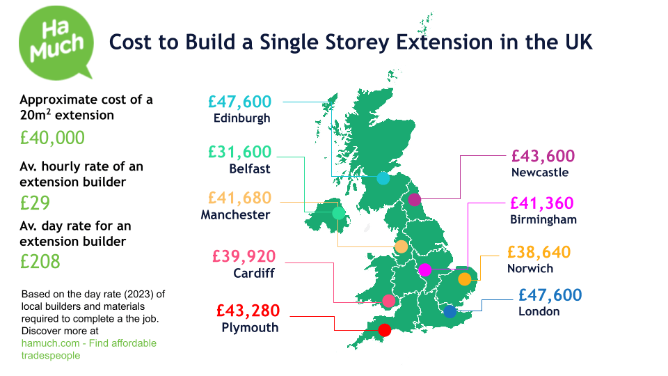 Cost to build a 20m2 single storey extension in the uk