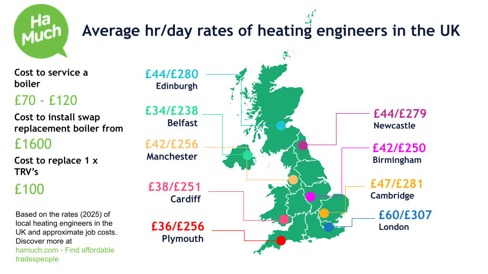 Heating Engineer cost near Manchester & UK